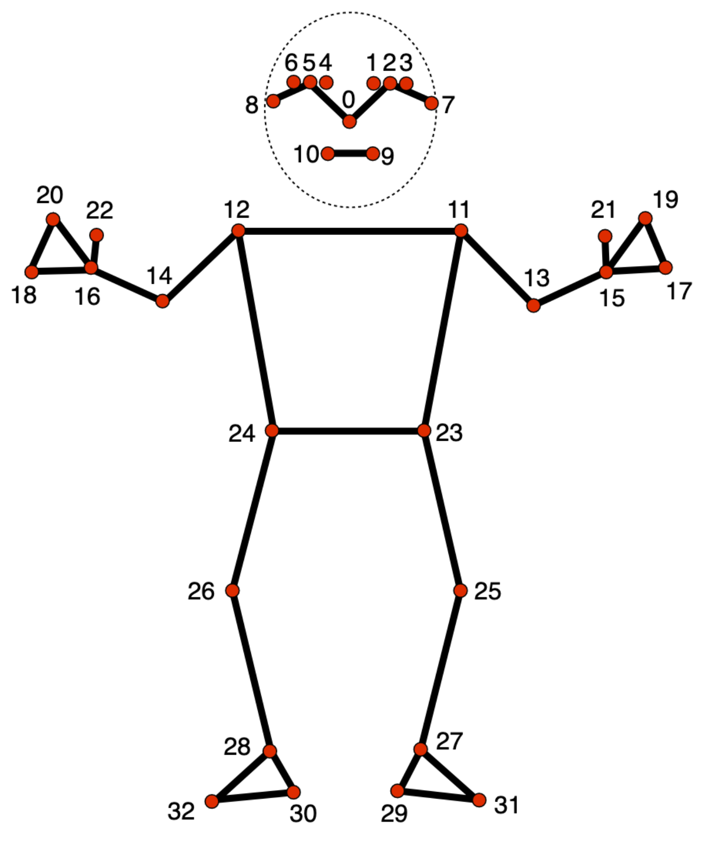 diagram of point positions on human body